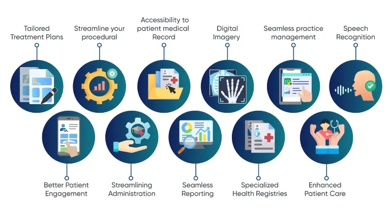 Benefits-of-Orthopedic-EMR-Software_New 11 Benefits of Orthopedic EMR Systems