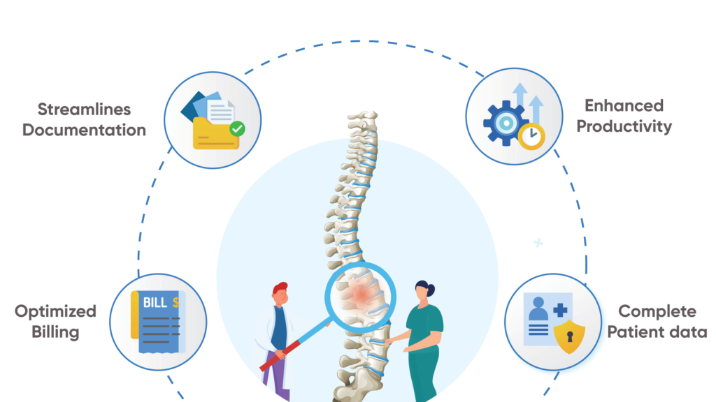 blog-image-2-9075-1024x576 Why Develop Custom Chiropractic Practices EMR