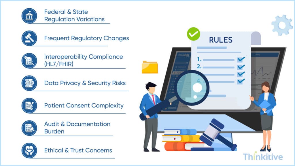 Challenges-in-Meeting-EMR-Regulatory-Requirements-1024x576 Navigating the Regulatory Landscape: EMR Software Compliance