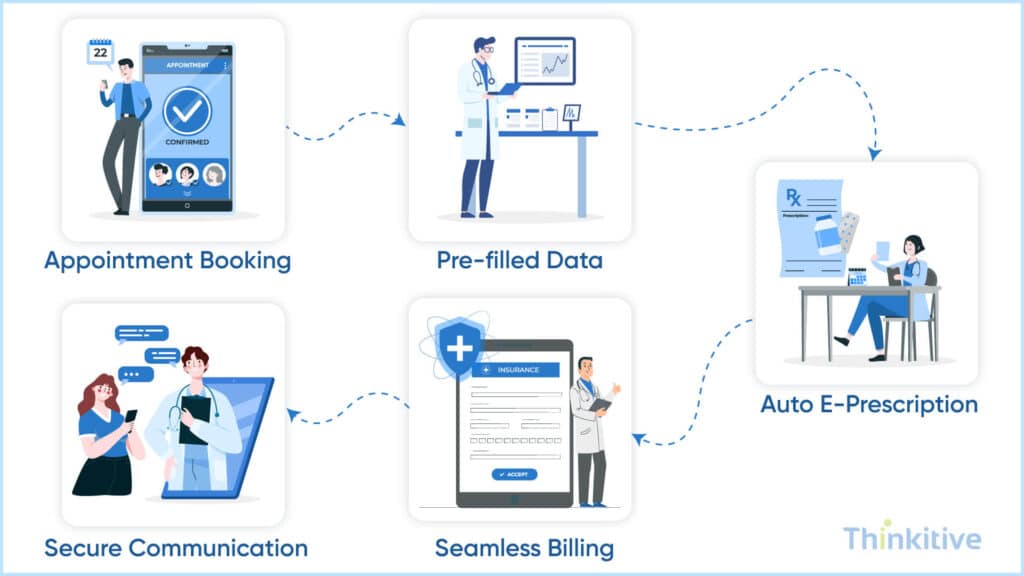 Enhanced-Workflow-Efficiency-Productivity-1-1024x576 The Benefits of Custom EMR Software for Healthcare Providers