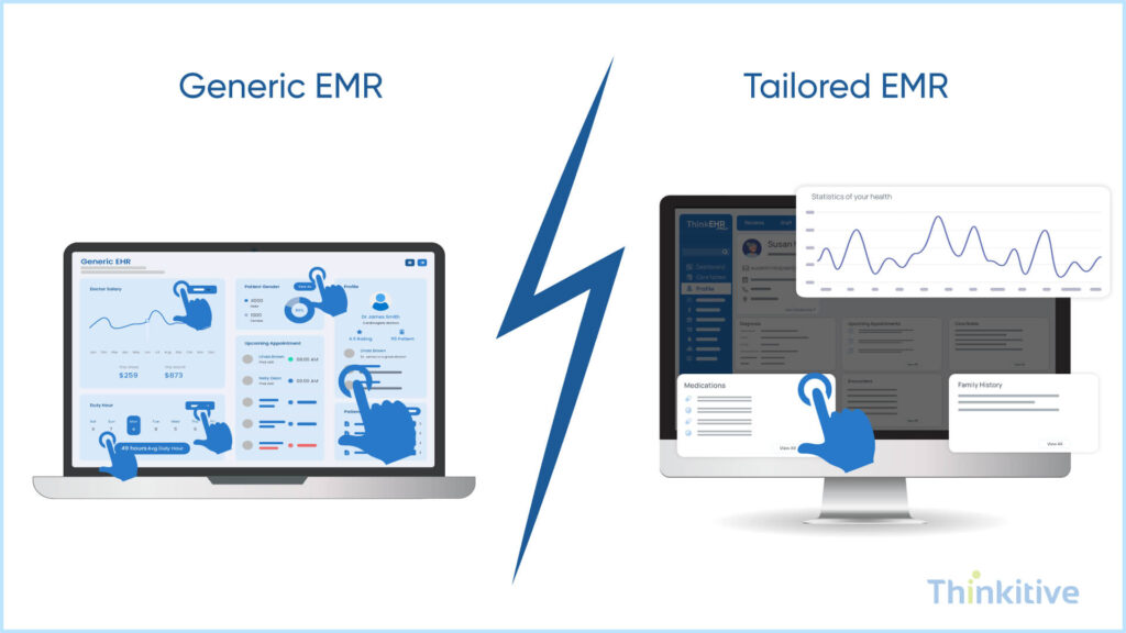 Enhancing-Ef-f-iciency-Through-Tailored-Design-1024x576 Customizing EMR Solutions for Specialized Medical Practices