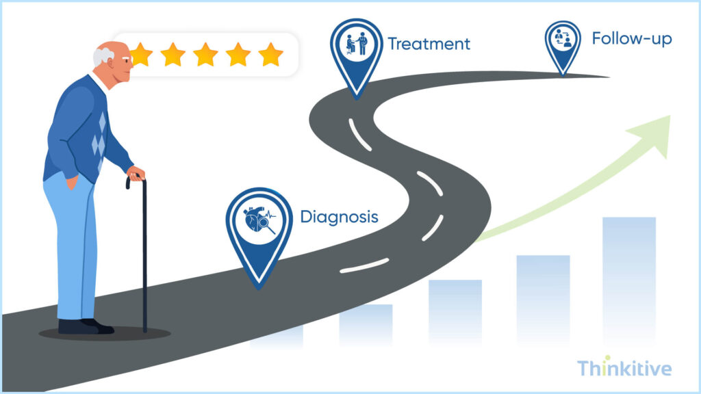 Enhancing-Patient-Care-Outcomes-1024x576 Customizing EMR Solutions for Specialized Medical Practices
