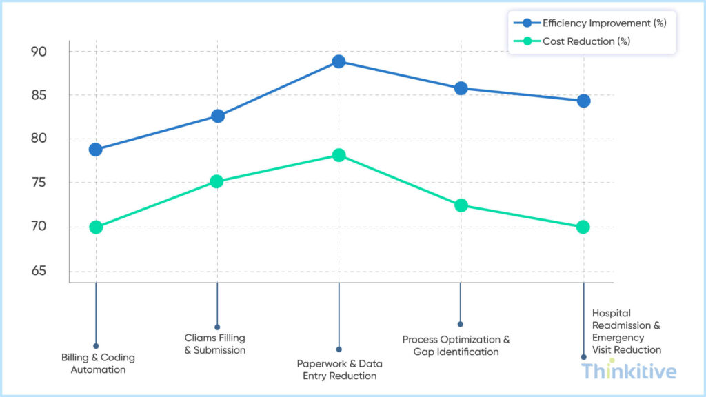 Improving-Operational-Ef-f-iciency-Reducing-Cost-1024x576 Customizing EMR Solutions for Specialized Medical Practices