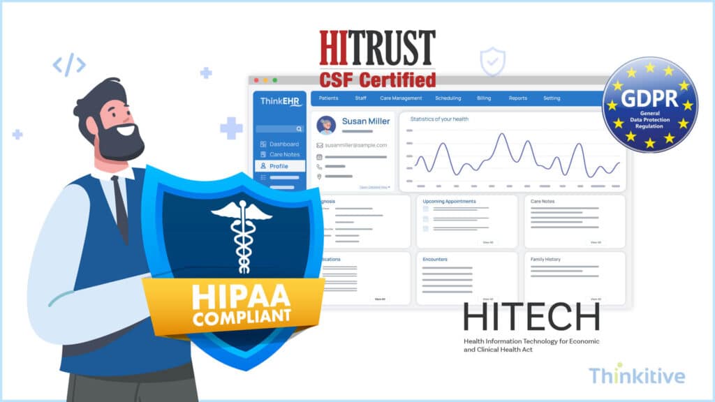 Increased-Data-Security-Compliance-1024x576 The Benefits of Custom EMR Software for Healthcare Providers