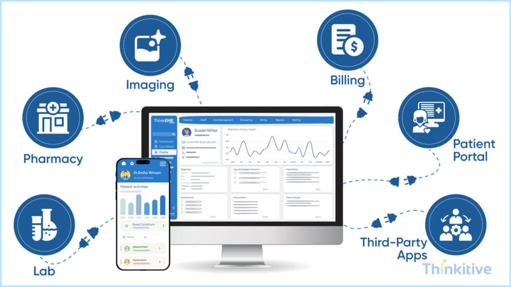Integration-and-Interoperability-1024x576 Key Features to Have in Custom EMR Software in 2026
