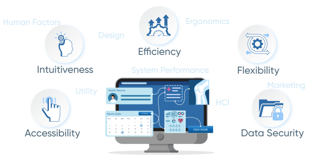Key-Components-of-User-Experience-Design-in-EMR-Software-1024x504 User Experience Design in EMR Software: A Critical Factor