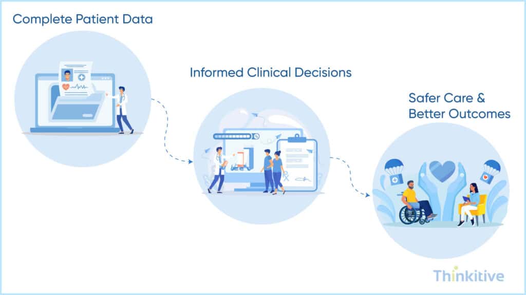 Enhanced-Patient-Care-Clinical-Outcomes-1024x576 The ROI of Investing in Custom EHR Development