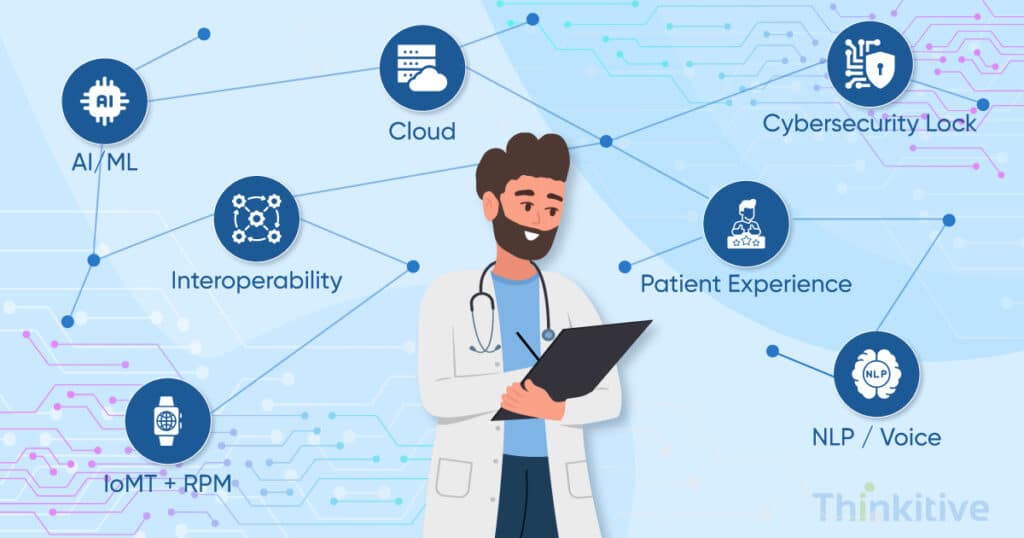 Healthcare-Trends-Shaping-the-Future-of-Custom-EHR-Development-1024x538 Healthcare Trends Shaping the Future of Custom EHR Development