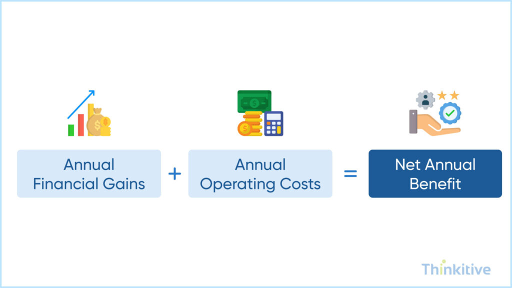 How-to-Calculate-ROI-for-Custom-EHR-Development-1024x576 The ROI of Investing in Custom EHR Development
