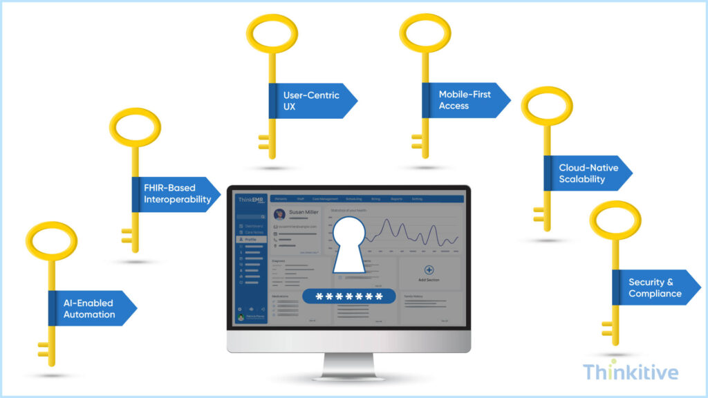 Key-Characteristics-of-Next-Generation-EMR-Systems-1024x576 The Future of EMR Software