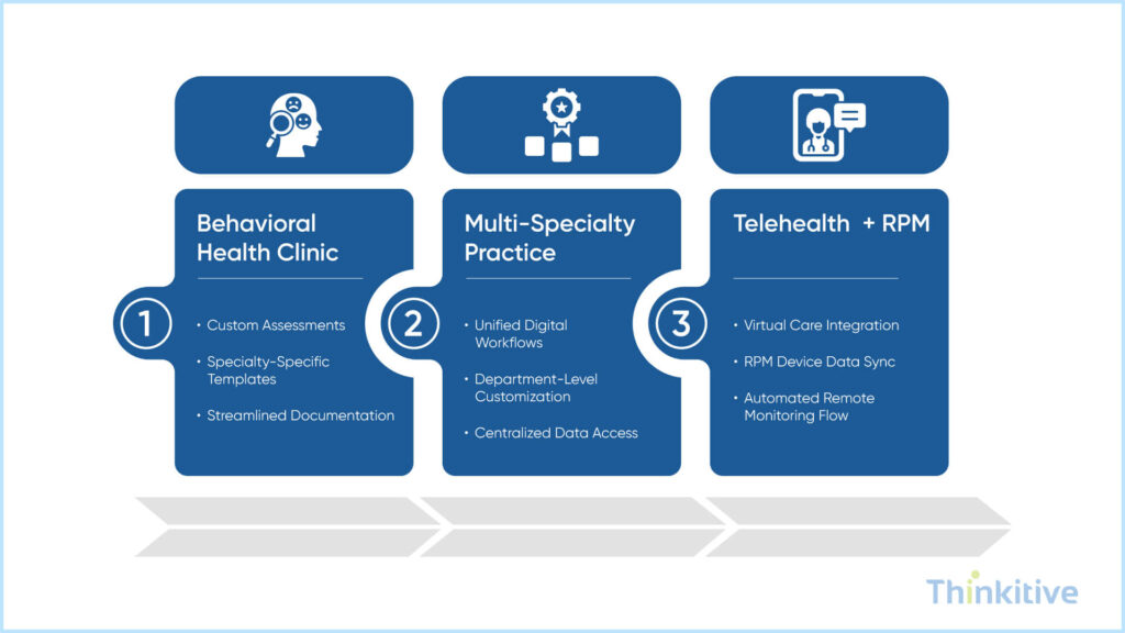 Real-World-Use-Cases-of-Custom-EHR-Software-1024x576 What is the Importance of Custom EHR in Healthcare
