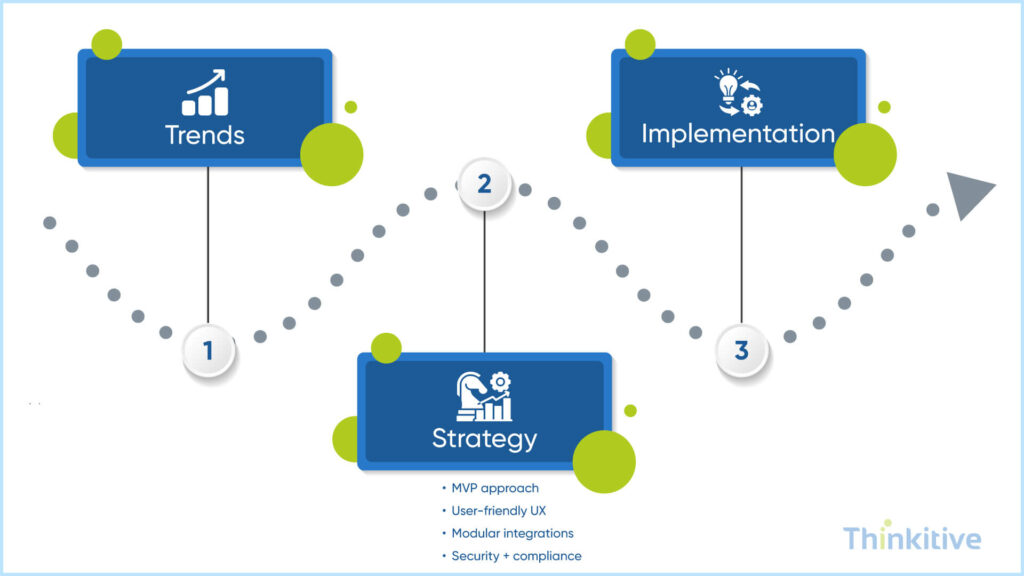 What-These-Trends-Mean-for-Custom-EHR-Implementation-Strategy-1024x576 Healthcare Trends Shaping the Future of Custom EHR Development