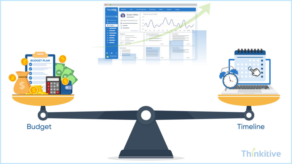 Budget-Timeline-Considerations-Balancing-Costs-Deadlines-for-Project-Success-1024x576 How to Find the Right Custom EHR Development Company for Your Practice?