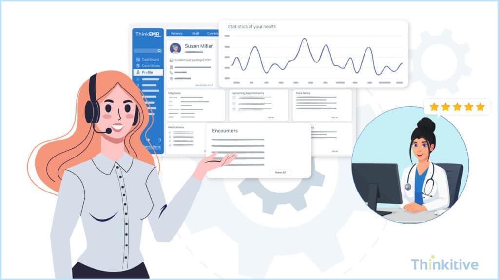 Customization-Vendor-Support-1024x576 The Ultimate EHR Software Development Requirement Checklist