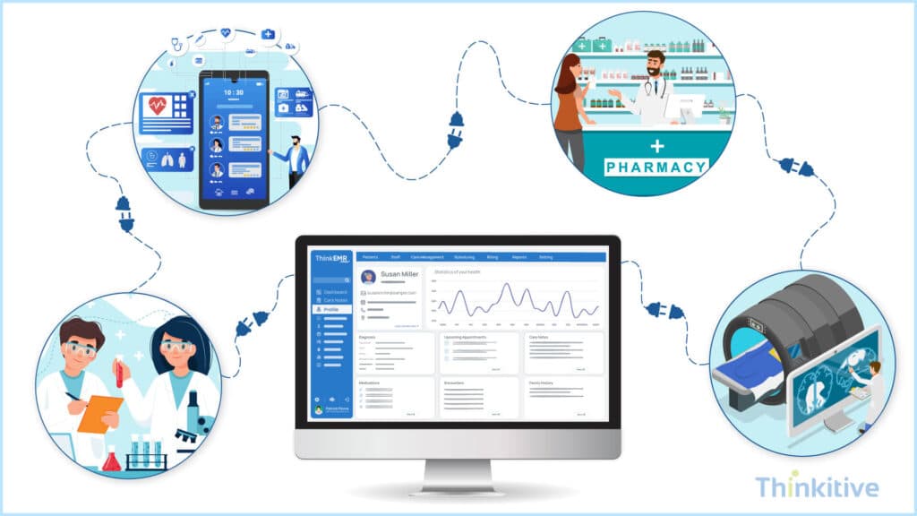 Data-Interoperability-Integration-Capabilities-1024x576 The Ultimate EHR Software Development Requirement Checklist