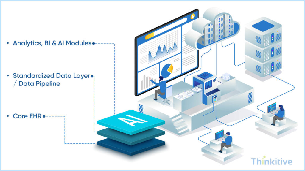 Engineering-a-Scalable-Analytics-AI-Ready-EHR-Architecture-1024x576 Advanced Analytics, Reporting, & Predictive Modeling in Custom EHR