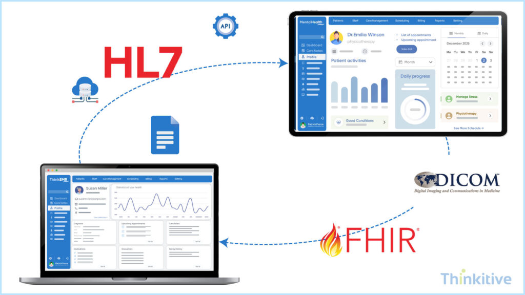 Interoperability-Standards-Regulatory-Frameworks-1024x576 The Role of Interoperability in Custom EHR Systems