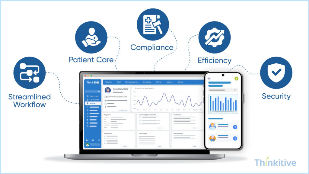 Key-Advantages-of-Custom-EHR-Software-1-1024x576 Which Healthcare Entities Can Benefit from Custom EHR Software?