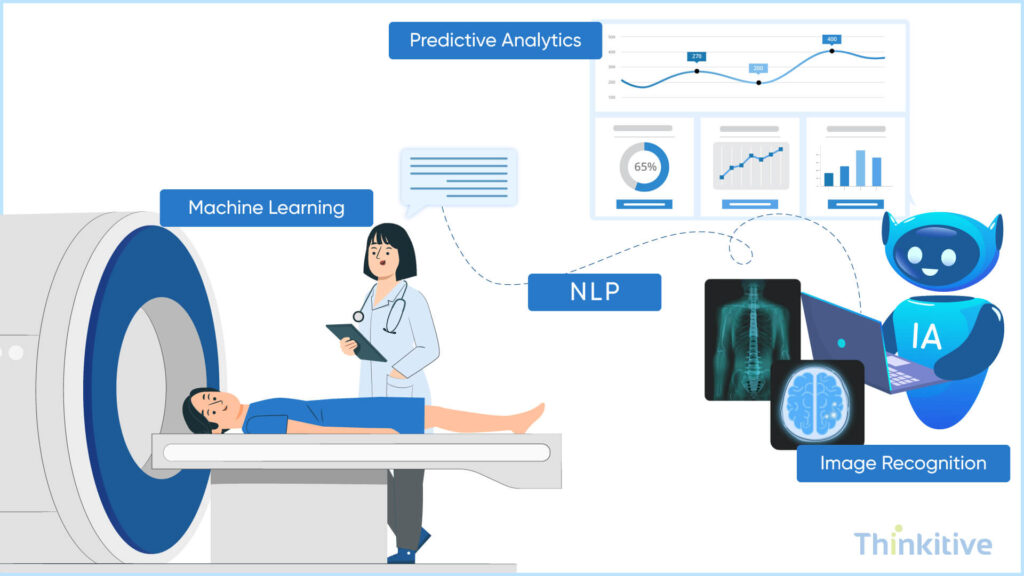 Key-Features-of-an-AI-powered-EHR-System-1024x576 How to Develop an AI-powered EHR System? Features and Cost Analysis