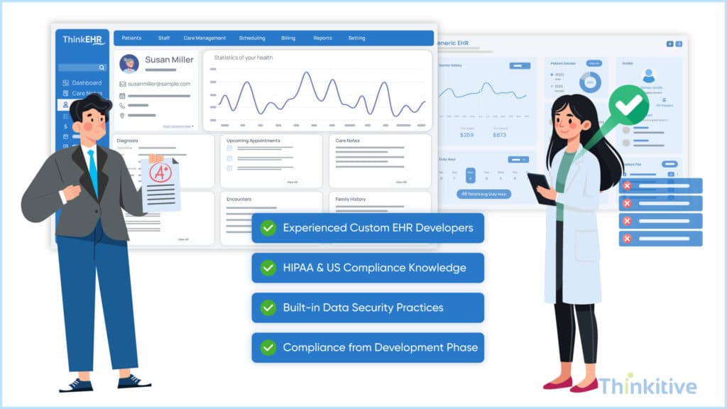 Partnering-with-the-Right-Experts-for-Compliant-EHR-Development-1024x576 Regulatory Landscape: Understanding Requirements in Custom EHR Development