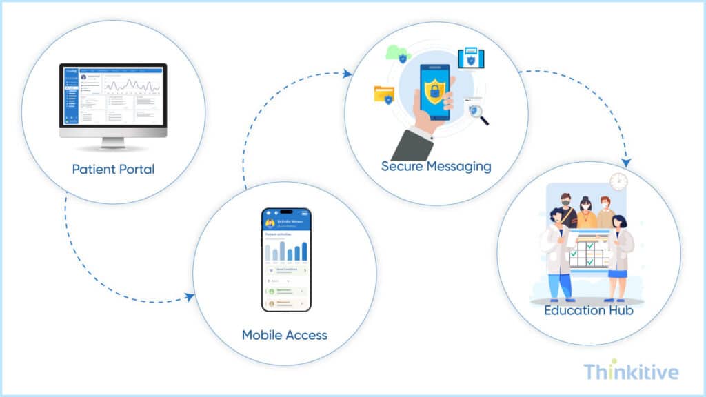 Patient-Empowerment-Engagement-Tools-1024x576 Must-Have Advanced Features in Custom EHR Software for 2026