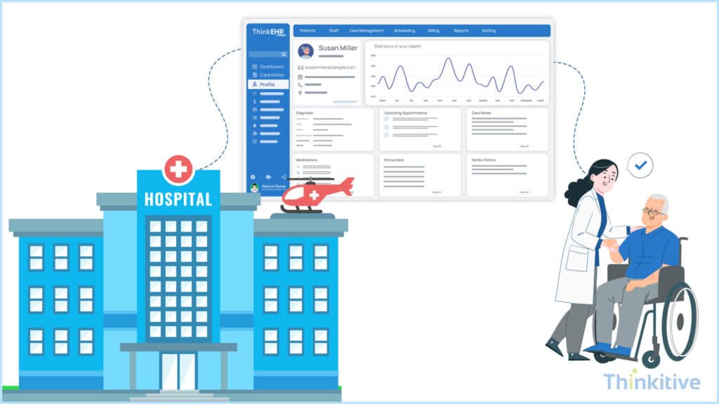 Seamless-Care-Coordination-Beyond-the-Clinic-Walls-1024x576 How Does EHR Software Help to Improve Patient Care?