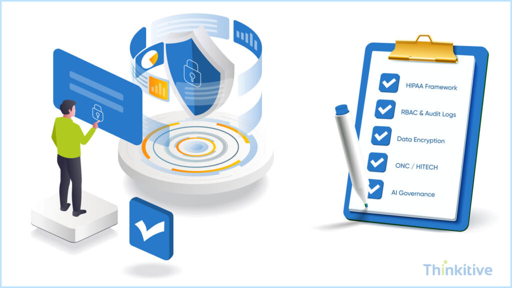Security-Regulatory-Compliance-1024x576 How to Find the Right Custom EHR Development Company for Your Practice?