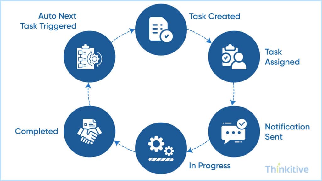 Task-Management-Workflow-Automation-1024x576 Collaboration in Care: Custom EHR Features
