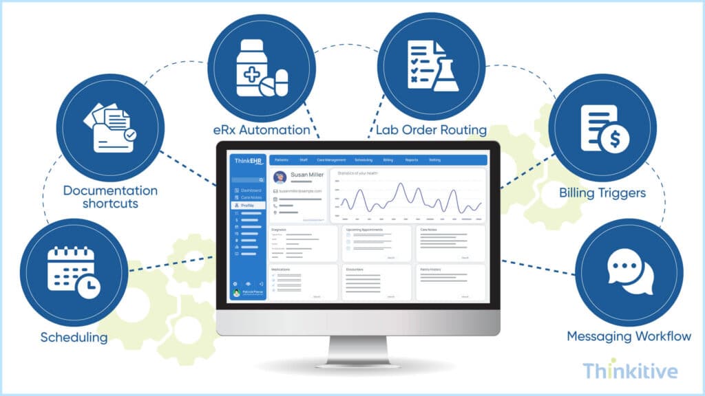 Workflow-Automation-Unified-Platform-Capabilities-1024x576 Must-Have Advanced Features in Custom EHR Software for 2026