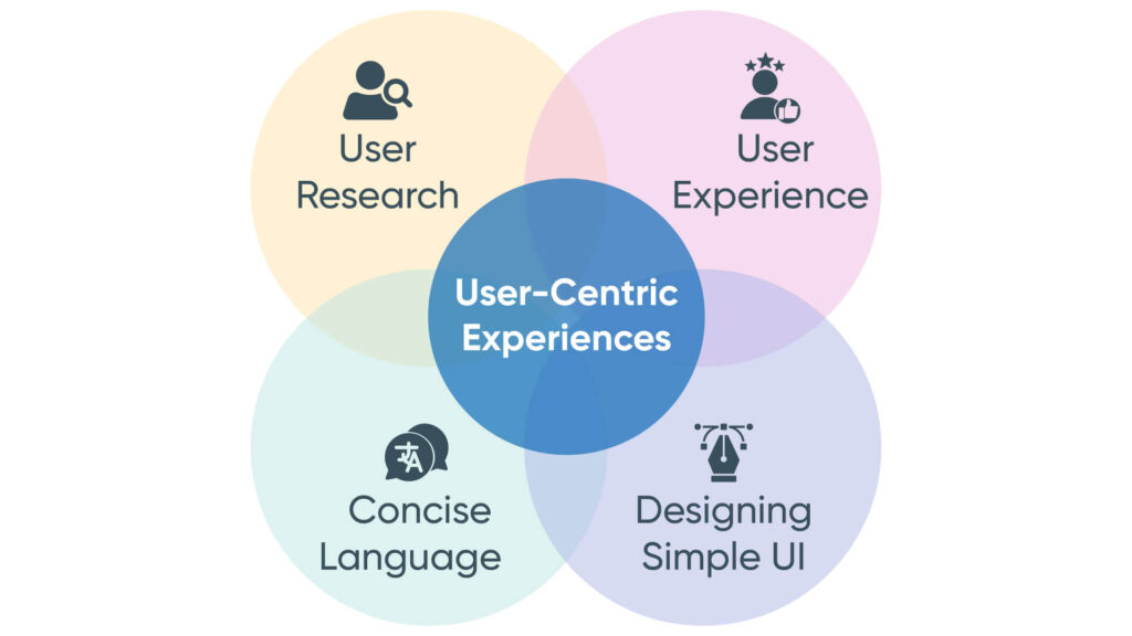 Designing-User-Centric-Experiences-1024x576 Challenges & Rewards of Building Healthcare Software