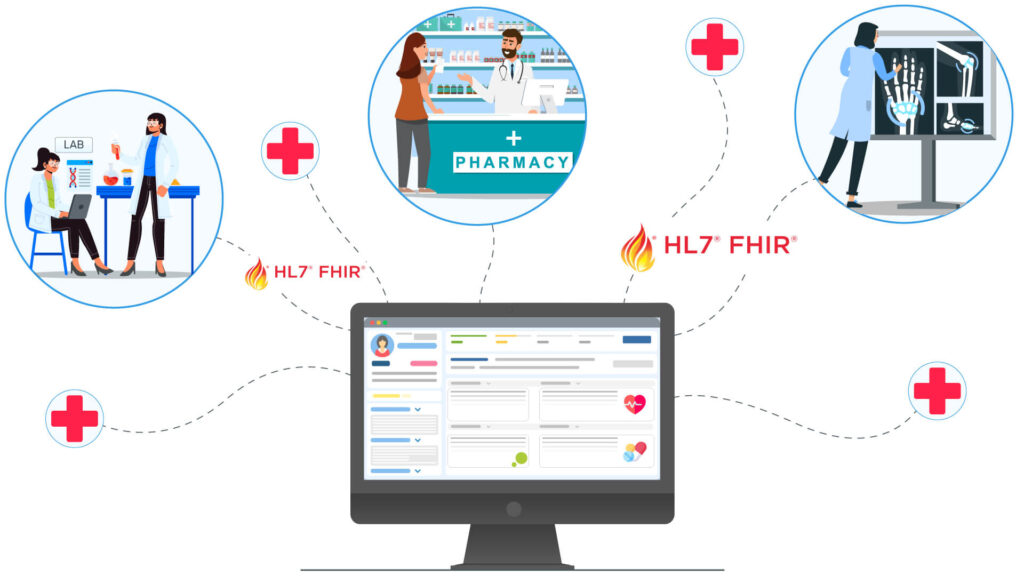 Integration-with-Existing-Systems-1024x576 Challenges & Rewards of Building Healthcare Software