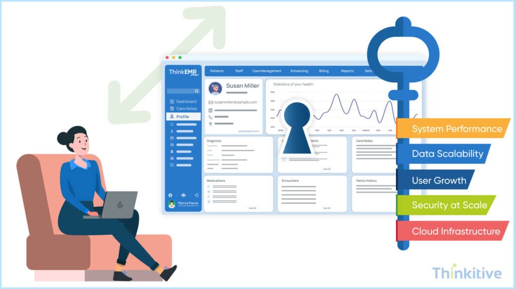 Key-Scalability-Considerations-in-Custom-EHR-Solutions-1-1024x576 Scalability Considerations for Custom EHR Solutions