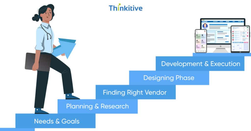 META-13-1024x538 A Step-by-Step Guide to Custom Healthcare Software Development