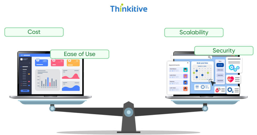 META-14-1024x538 Custom Healthcare Software vs. Off-the-Shelf Solutions: Pros and Cons