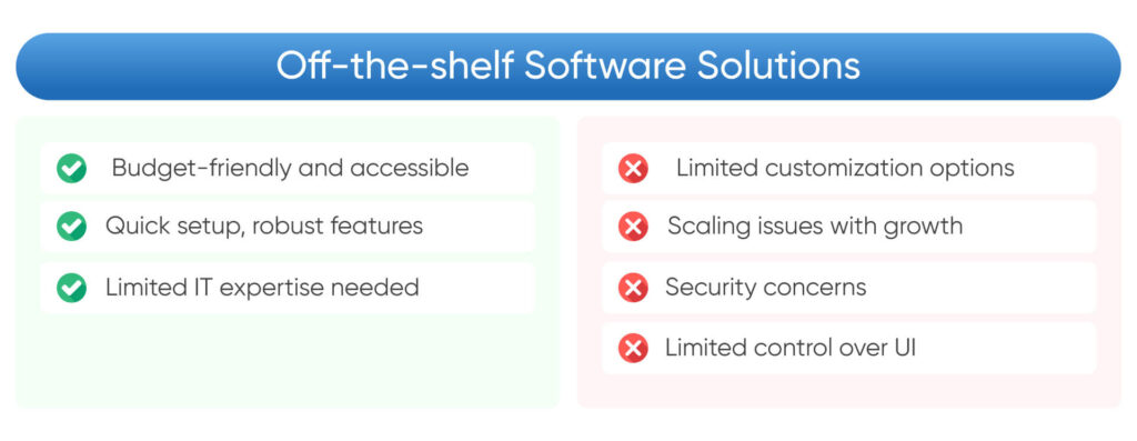 Off-the-shelf-Software-Solutions-1-1-1024x397 Custom Healthcare Software vs. Off-the-Shelf Solutions: Pros and Cons