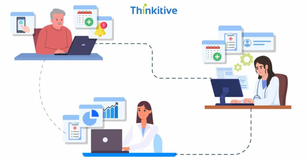 meta-new-1024x538 How Custom Medical Software Can Improve Clinical Workflows