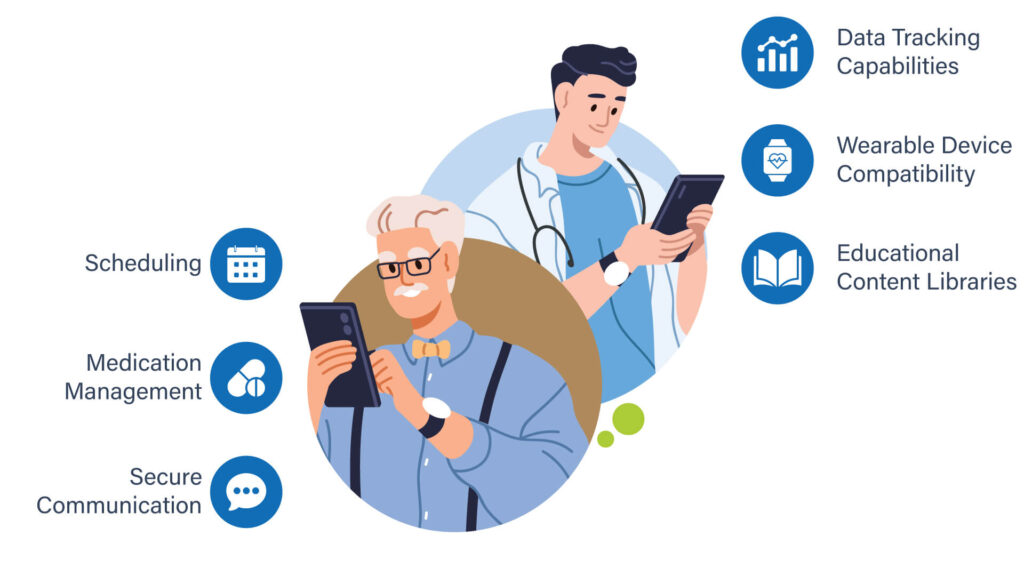Functionality-Matter-Must-have-Features-1024x576 Top Digital Health Trends in Mobile App Development for Healthcare