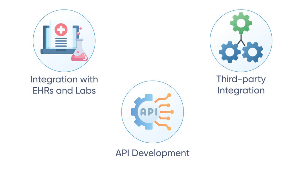 Connecting-the-Dots-Integration-Interoperability-1024x576 Telehealth Platform Architecture: Exploring the Building Blocks of a Robust Custom Telehealth Solution