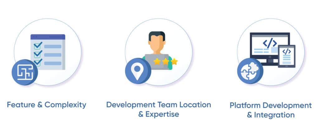 Key-Factors-Affecting-Development-Cost-1024x422 Cost Considerations for Telemedicine Software