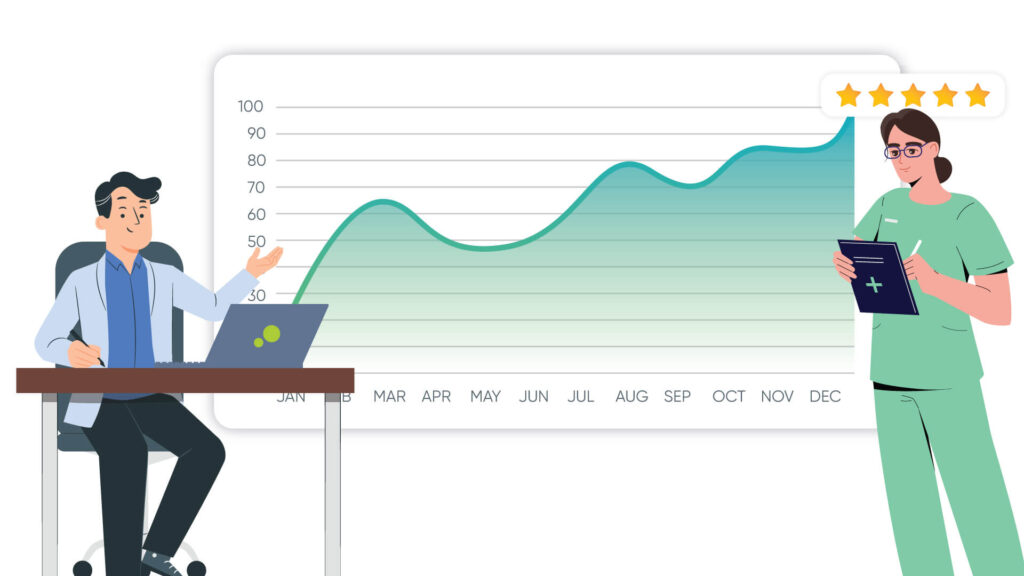 Caregiver-Performance-Data-1024x576 Real-Time Data & Reporting: Gaining Valuable Insights with Custom Home Healthcare Software