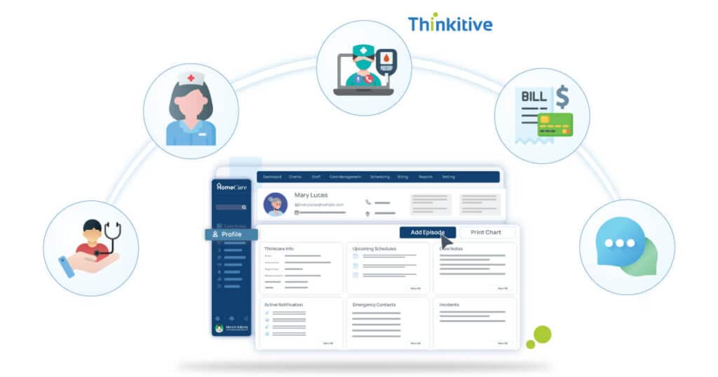 META-3-1024x538 Essential Features for a Comprehensive Home Care Software Solution
