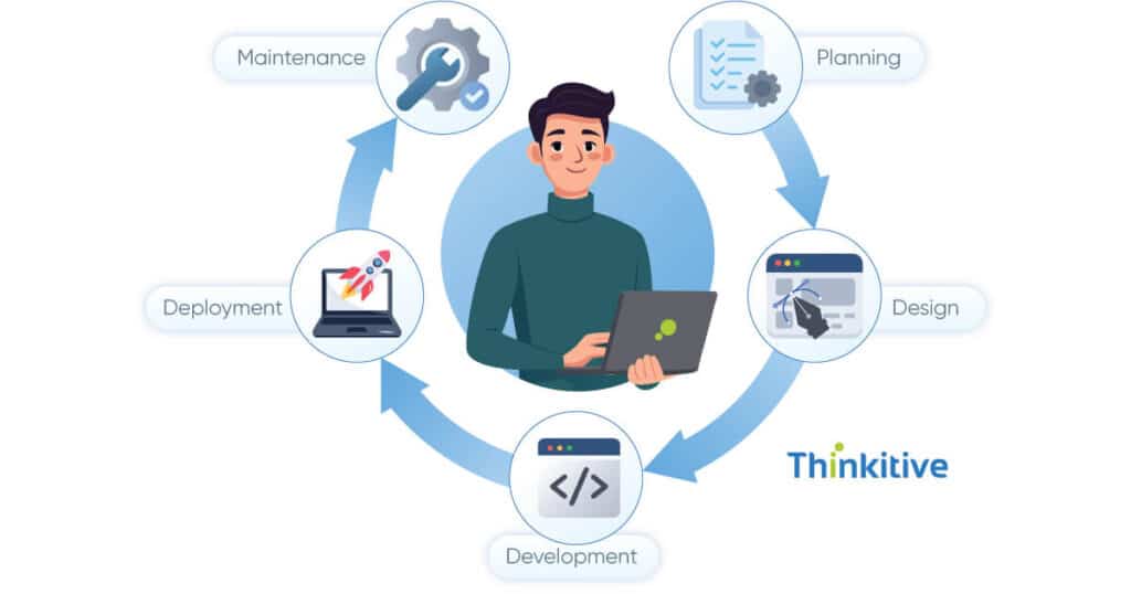 META-5-1024x538 Understanding the Custom Home Healthcare Software Development Lifecycle