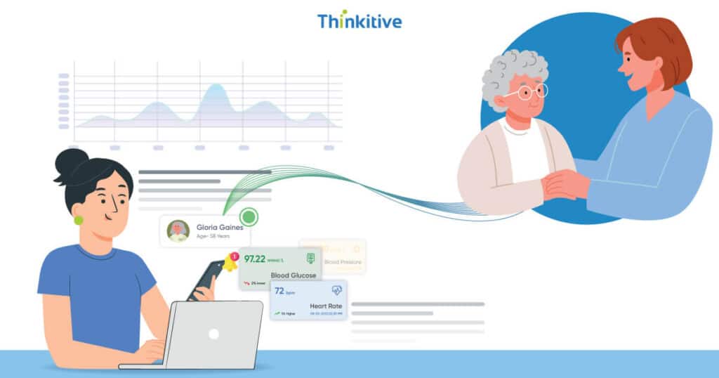 meta-2-1024x538 Real-Time Data & Reporting: Gaining Valuable Insights with Custom Home Healthcare Software