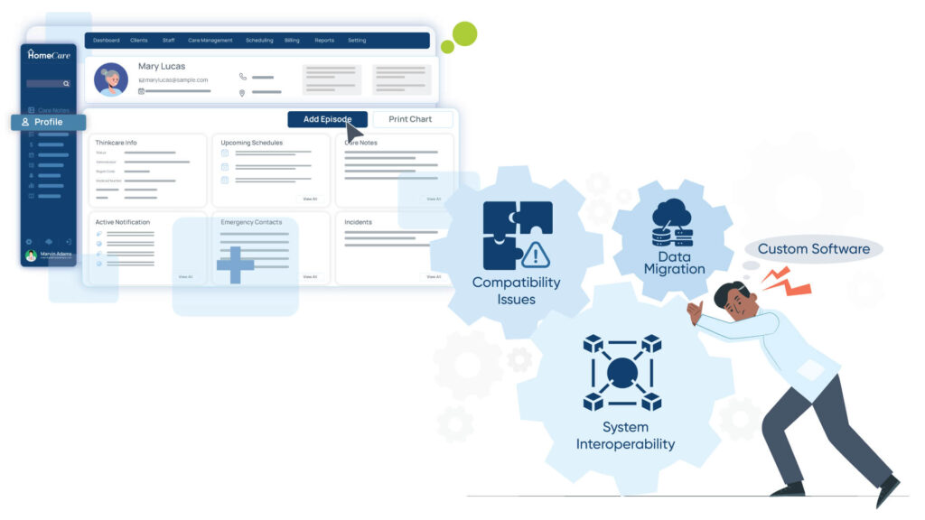 Implementation-Integration-1024x576 Custom vs. Off-the-Shelf Software: Choosing the Right Solution for Your Home Care Agency