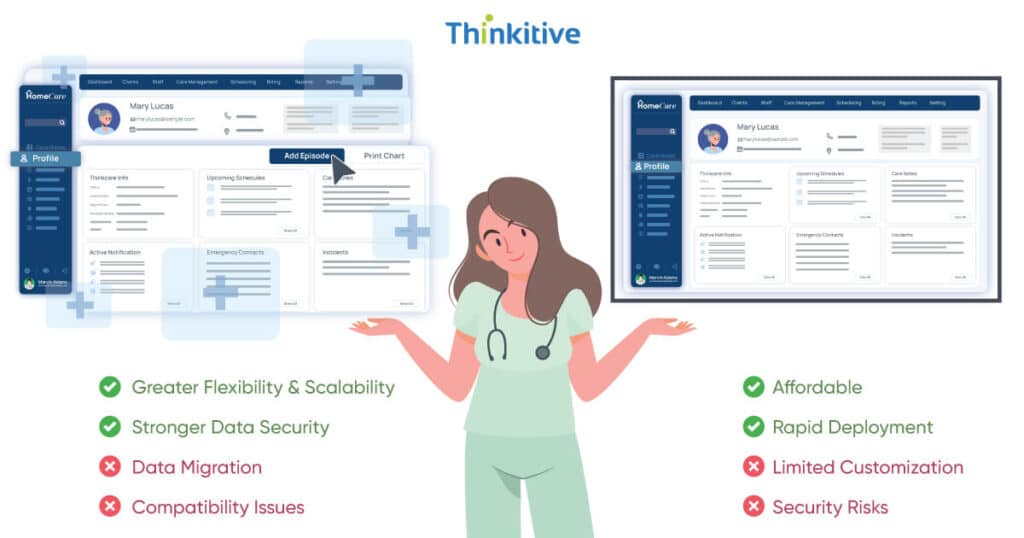 META-16-1024x538 Custom vs. Off-the-Shelf Software: Choosing the Right Solution for Your Home Care Agency