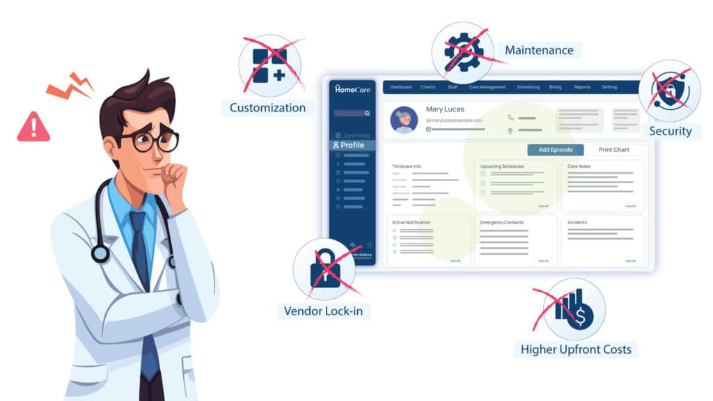 The-Limitation-of-Off-the-Shelf-Software-1024x576 Custom vs. Off-the-Shelf Software: Choosing the Right Solution for Your Home Care Agency