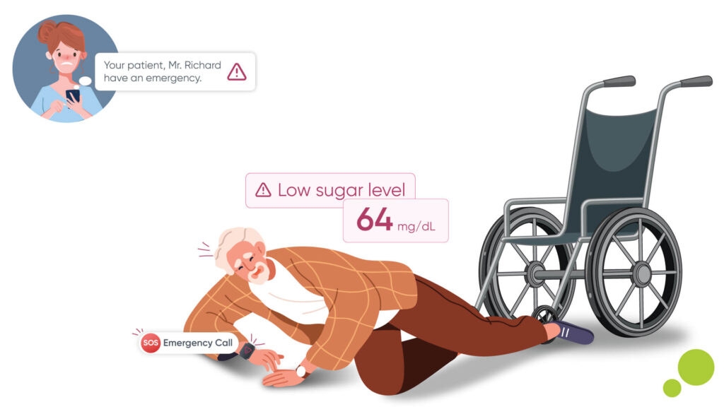 The-Rise-of-the-Internet-of-Things-IoT-in-Home-Care-1024x576 The Future of Home Care: Emerging Technologies and Custom Software Solutions