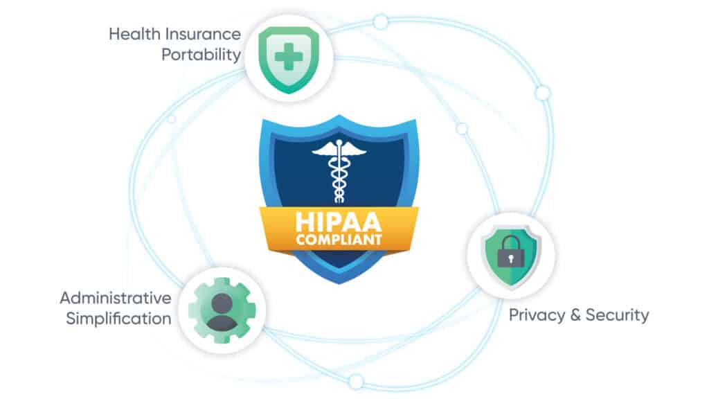 Understanding-HIPAA-Its-Requirements-1024x576 Building Trust: Ensuring HIPAA Compliance with Custom Home Health Care Software