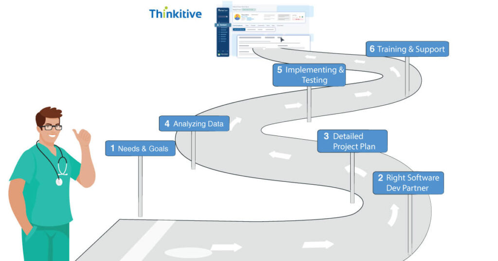 meta-2-1024x538 The Road to Success: Planning & Implementing Custom Home Healthcare Software