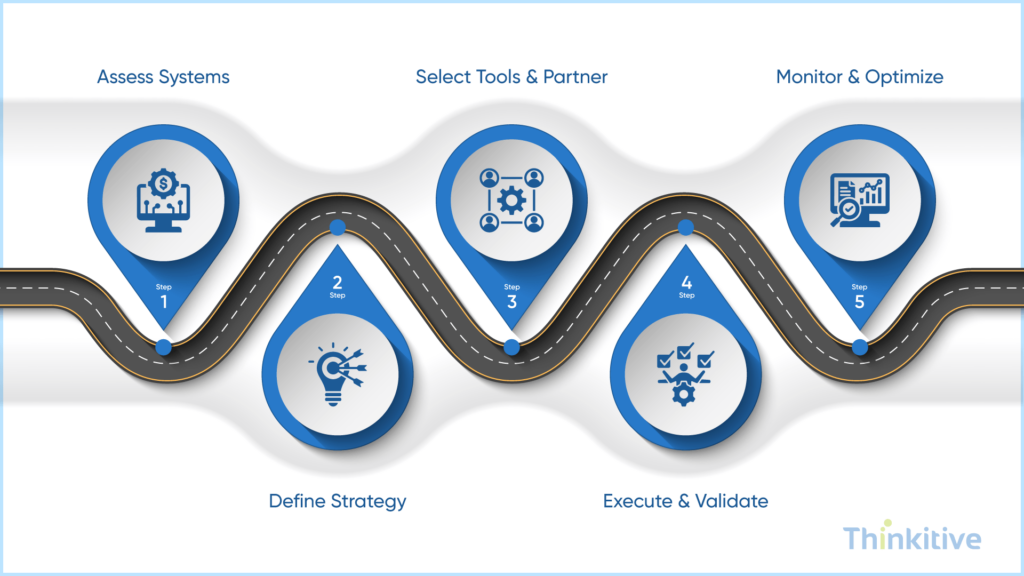 EHR-Integration-Implementation-High-Level-Roadmap-1024x576 EHR Integration: The Complete Guide for Healthcare Organizations